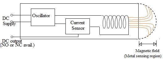 proximity-sensor