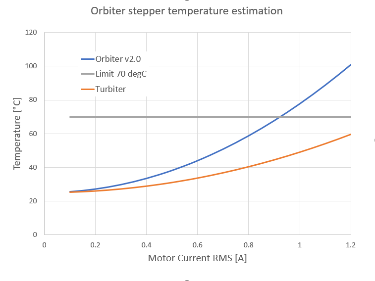 Turbiter Stepper temp1